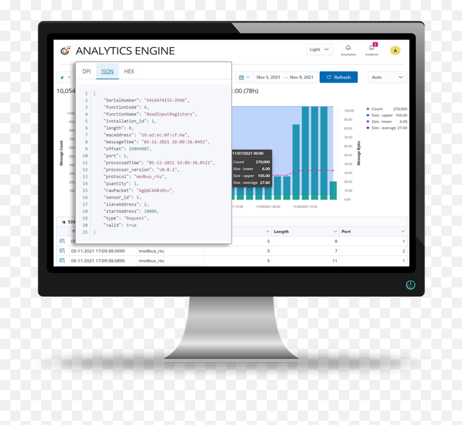 Serialguard Analytics Engine - Cynalytica Registro Horario Online Png,Damage Computers Icon