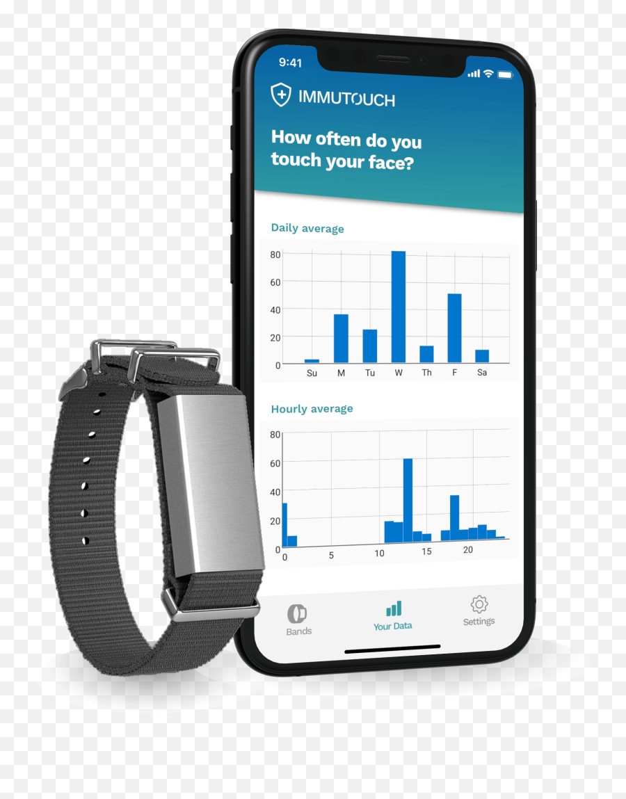 Immutouch Wristband Buzzes To Stop You Touching Your Face - Immutouch Band Png,Touch Png