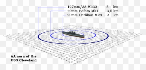 Wowswhy - General Guides World of Warships official forum Dot png