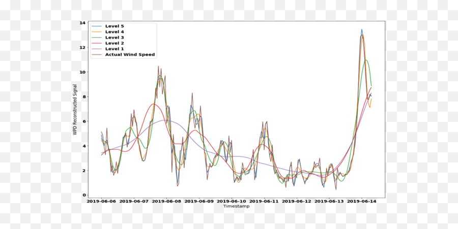 Micro - Climate Predictions Enabling Hyperlocal Decisions Plot Png,Foto Vanila Seven Icon