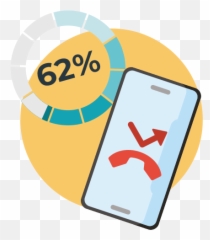 Need Phone Number For Your Business Virtual Costs And - Smartphone png