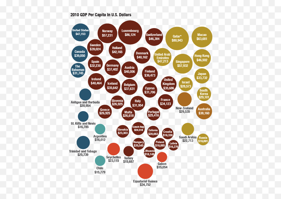 The Worldu0027s Richest Countries And Biggest Economies In 2 - Richest Geography In The World Png,Purchasing Power Icon