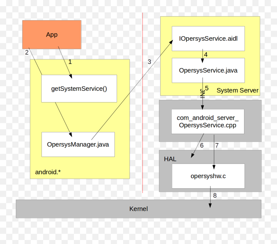 Embedded Android - Vertical Png,Avast Tray Icon Images