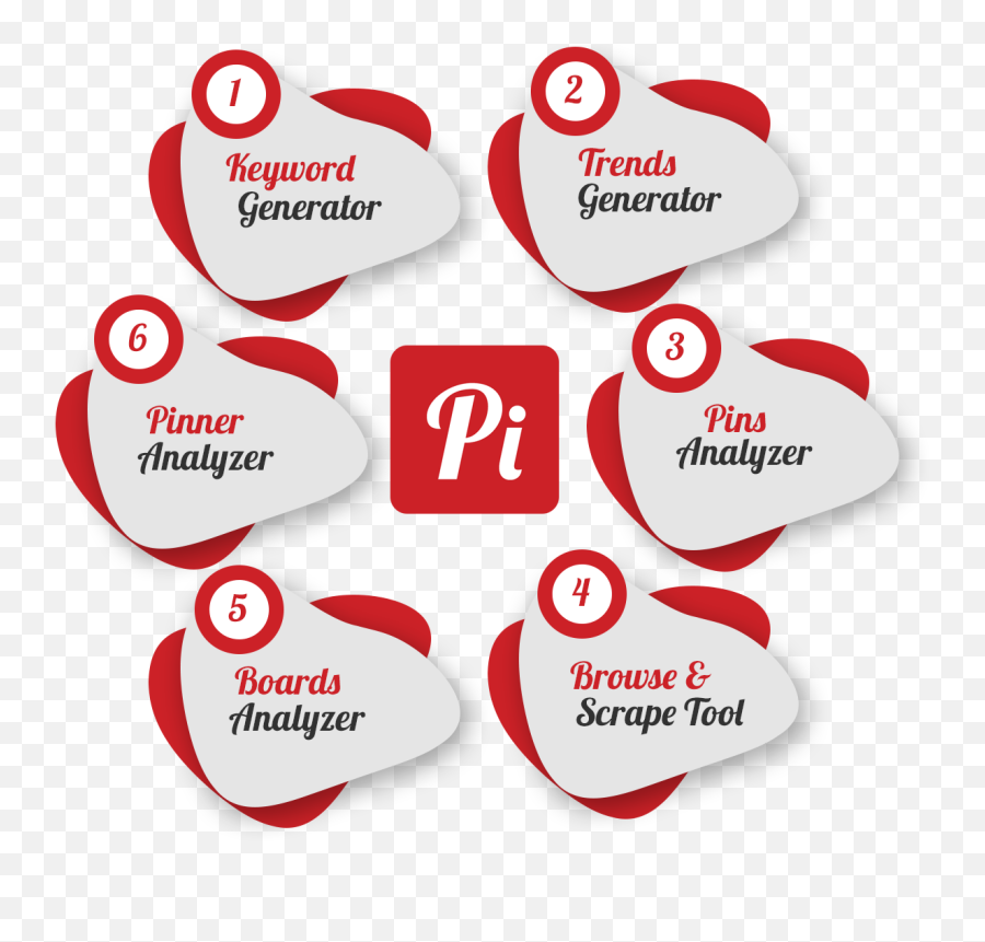 Pin Inspector - Powerful Pinterest Research Software Pin Pininspector Png,Pinterest Repin Icon