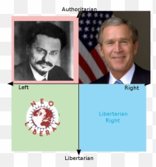This Should Trigger Everybody Rpoliticalcompassmemes - George W Bush png