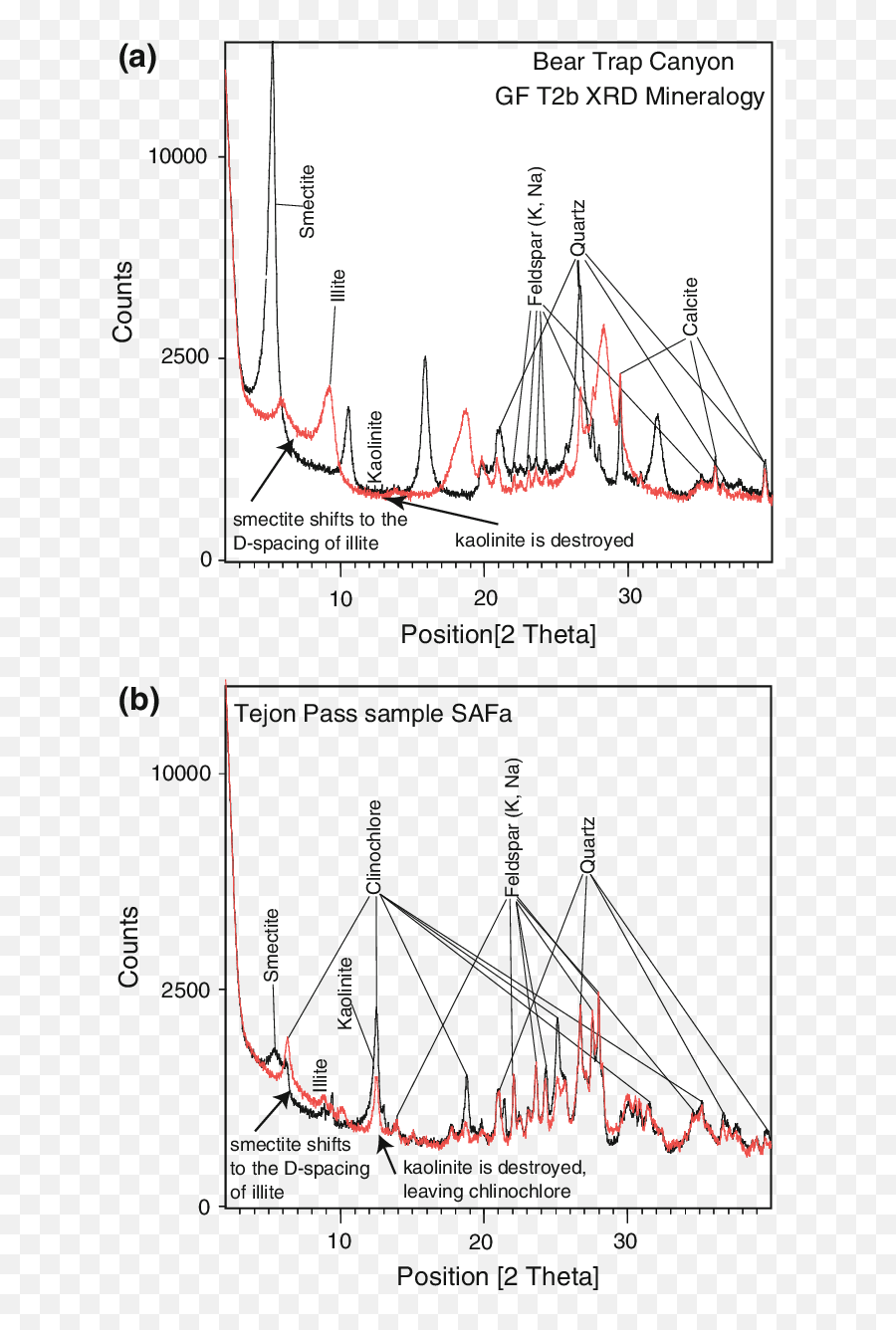 A Xrd Trace From Sample Gf T2b Which Is Representative Of - Diagram Png,Bear Trap Png