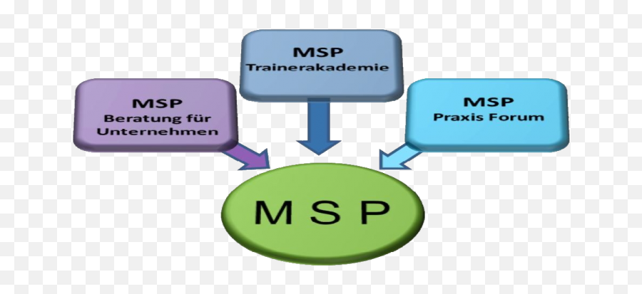 Msp Trainerakademie Deutschland - Sign Png,Moviestarplanet Logo