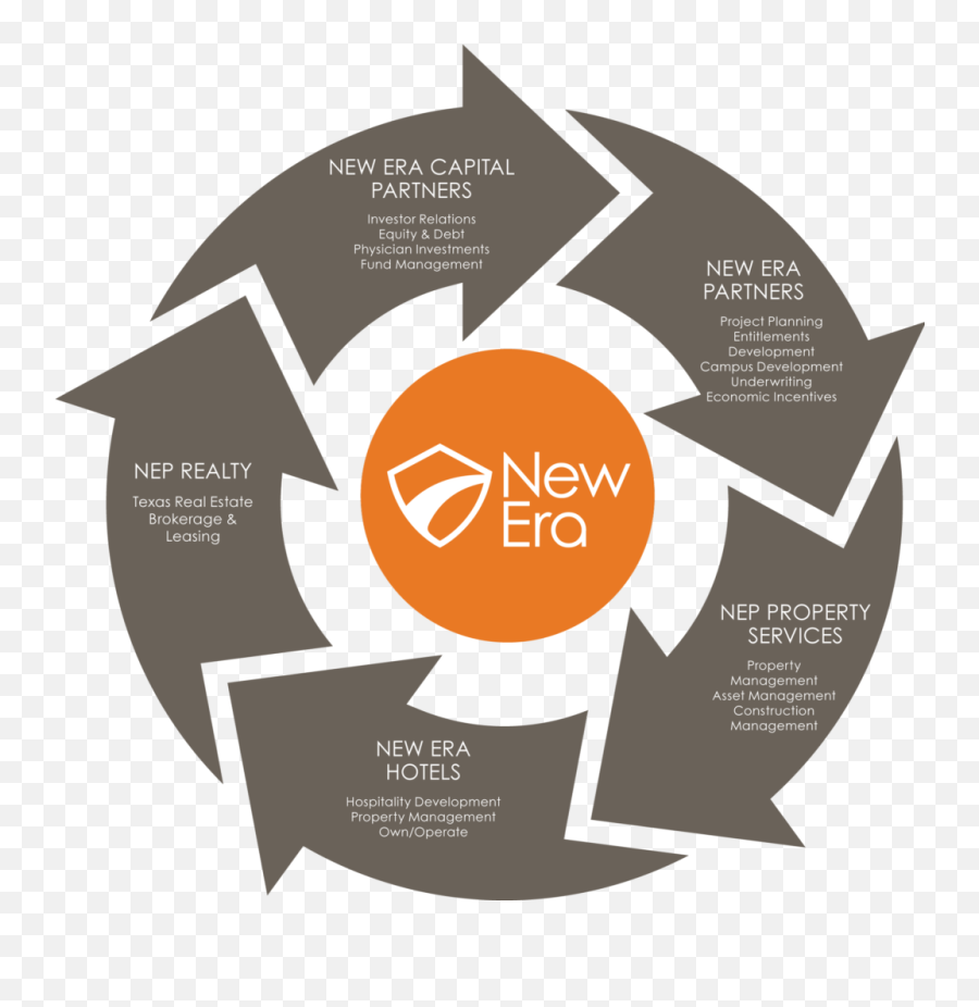 New Era Companies - Customer Lifecycle Marketing Png,Era Real Estate Logo