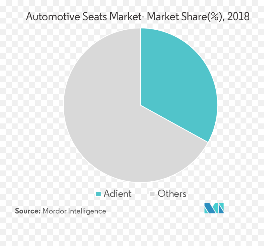 Automotive Seat Market - Vertical Png,Adient Logo