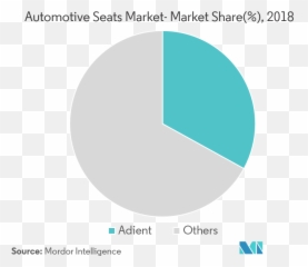 Automotive Seat Market - Vertical png
