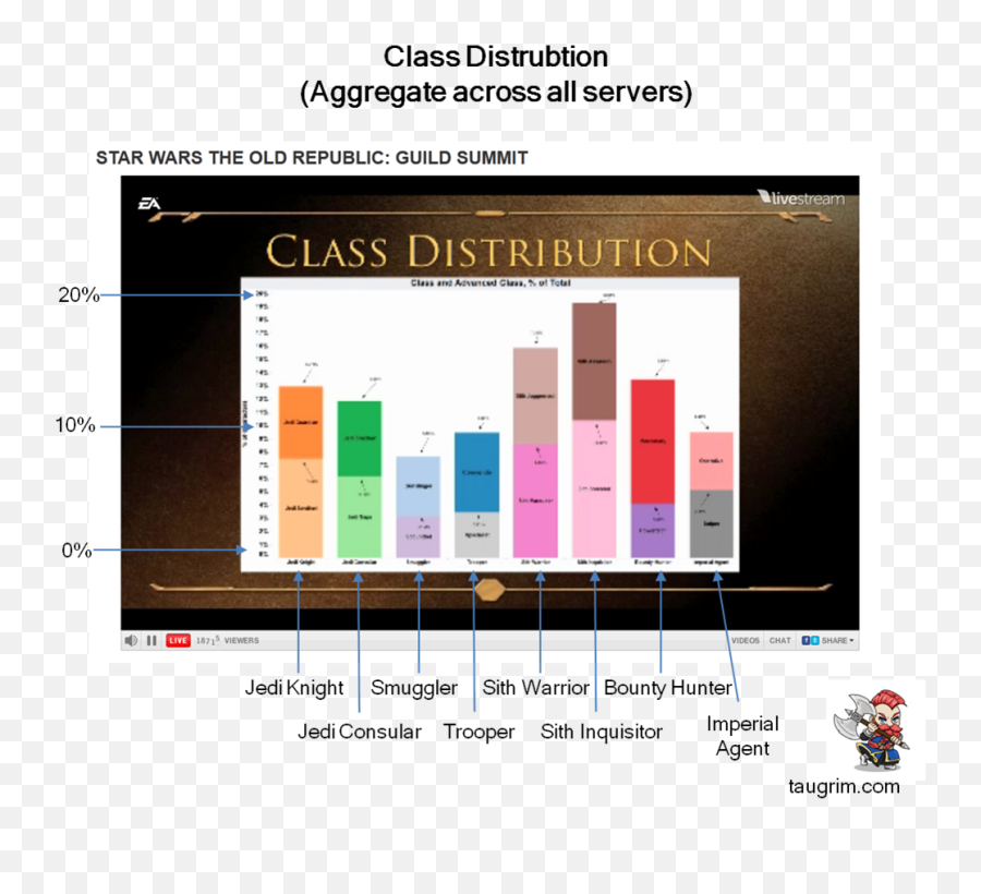 Quick Hits From The Swtor Guild Summit Taugrimu0027s Mmo Blog - Swtor Population Png,Wow Paladin Class Icon