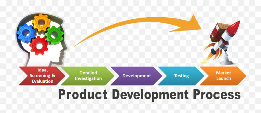 Smit Patel The Journey Of Developing Png Product Development Icon