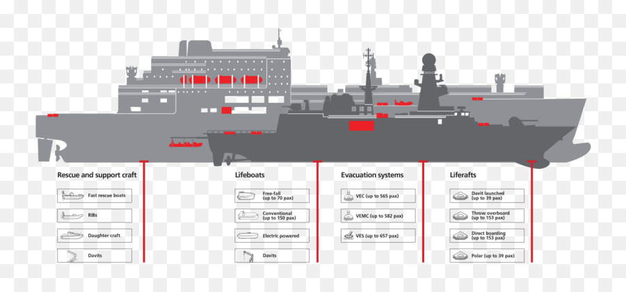 Vessel Evacuation For Defence And Professional Viking - Marine Architecture Png,Evacuation Icon