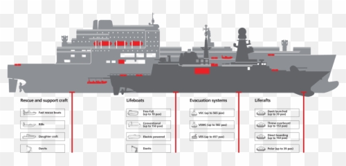 Vessel Evacuation For Defence And Professional Viking - Marine Architecture png