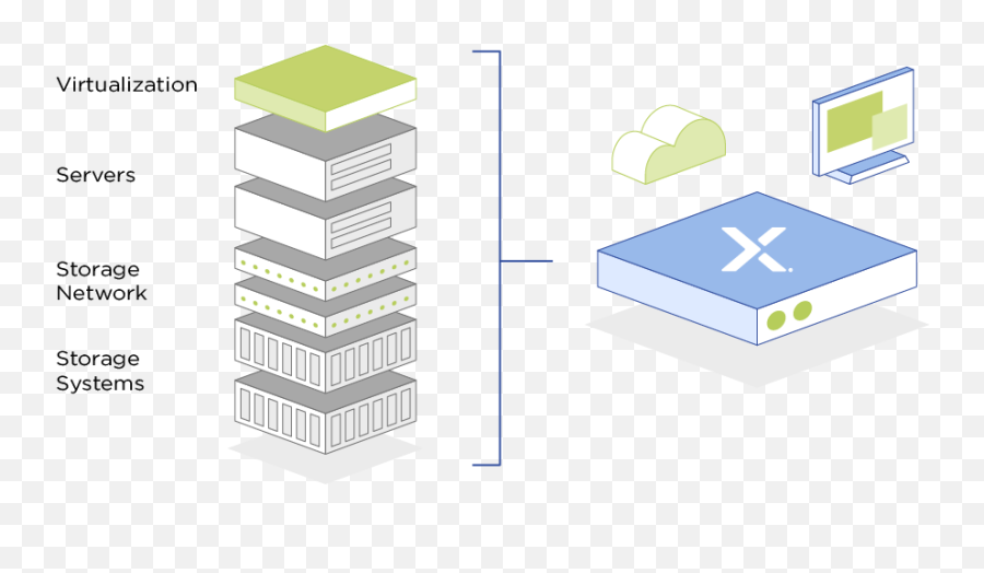 Modernize Your Datacenter - Nutanix Hci Vs 3 Tier Png,Data Center Building Icon