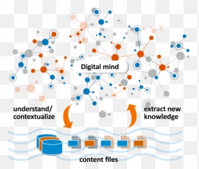 Lifelike - Dot Png,Knowledge Graph Icon