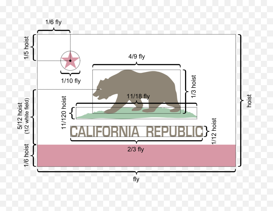 Download Flag Of California Metrics - Flag Of California Png,California Flag Png