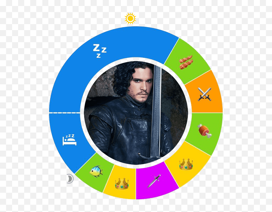 Owaves Day In The Life Jon Snow - Daenerys Targaryen Png,Jon Snow Png