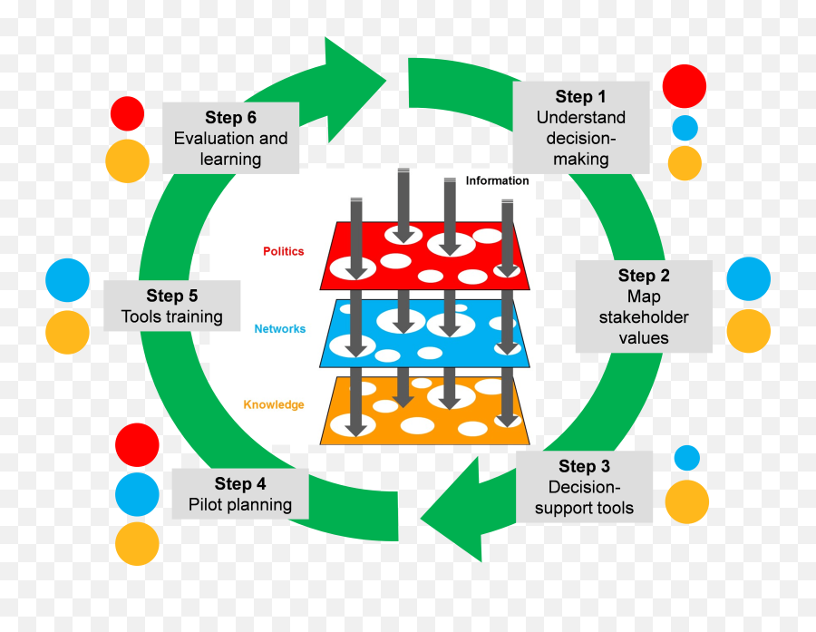 Learning Loop Steps - Training Loop Png,Step Png