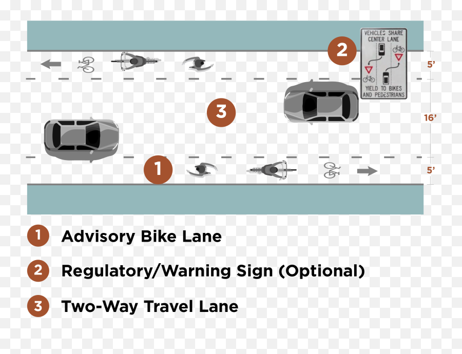 Advisory Bike Lanes Rural Communities Roadway Sharing Options - Horizontal Png,People Biking Png