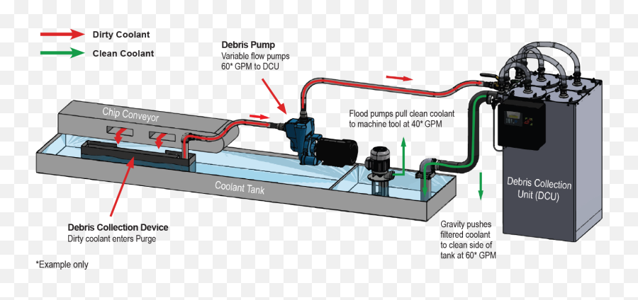 Purge Coolant Filtration System - Vertical Png,Purge Icon