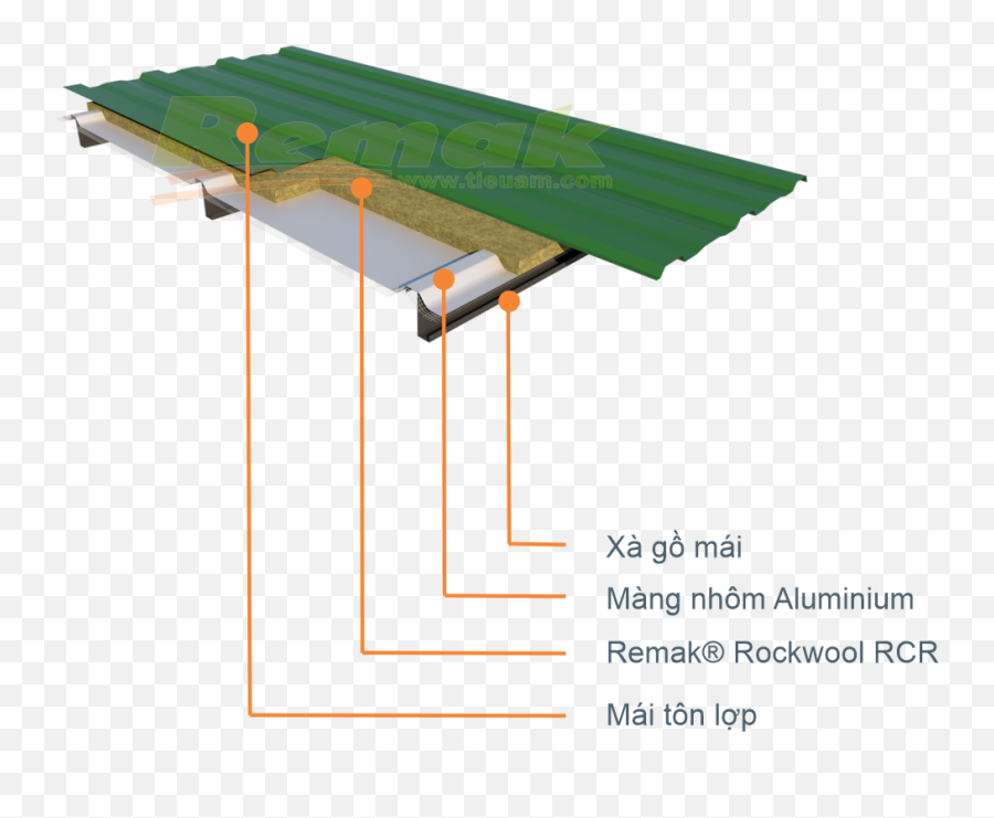 Remak Rockwool Rcr For Structural Steel Roof Systems - Sn Vertical Png,Tao Icon Cho Website