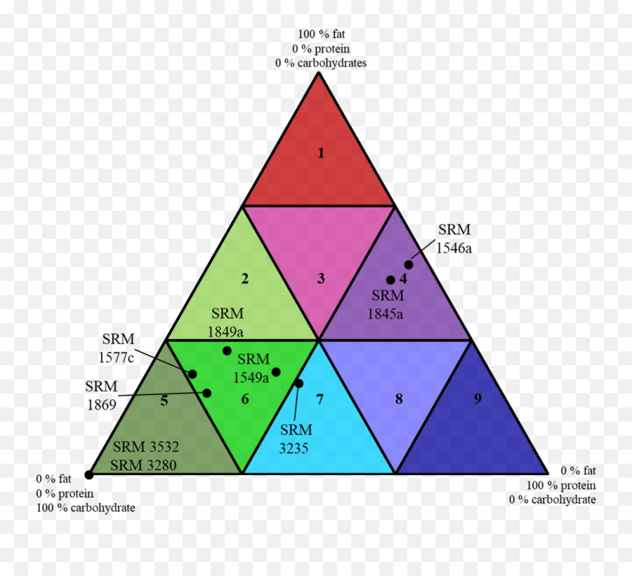 Development Of Methods For Measurement Vitamin D And Its - Measurement Of Vitamin D Png,D&d Folder Icon