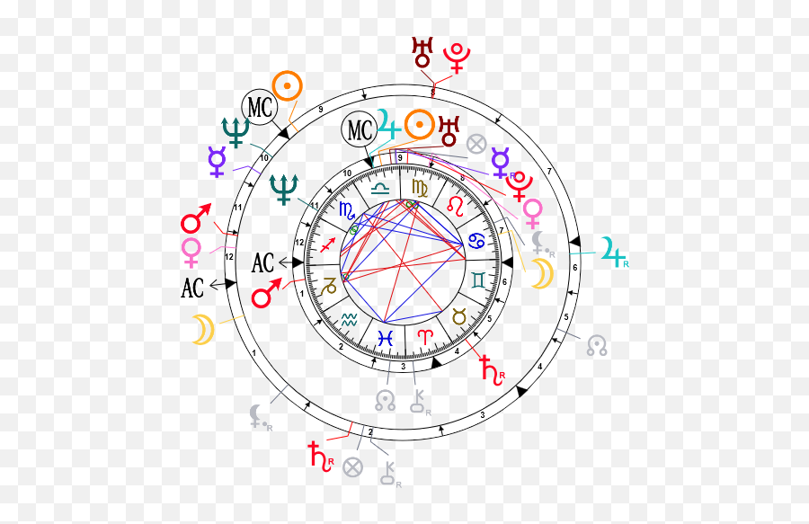 Marilyn Manson Birth Chart - The Future Kim Kardashian Astrology Chart Png,Marilyn Manson Logos