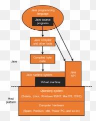 Eclipse 101 Introduction - Vertical png