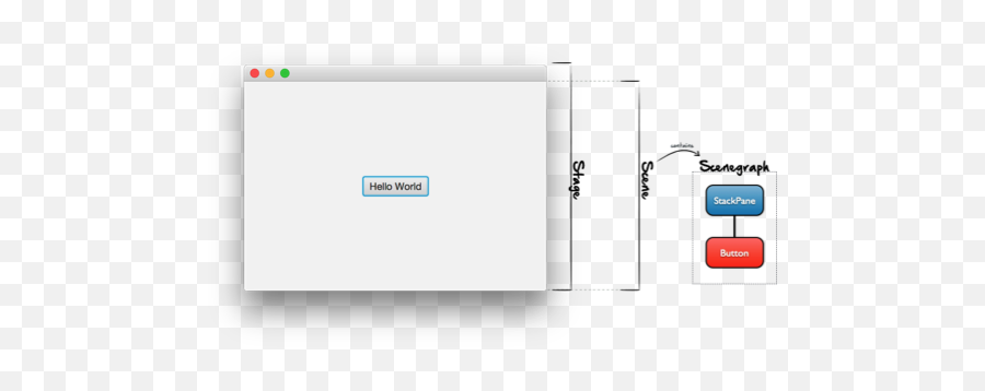 Javafx 8 - Dzone Refcardz Vertical Png,Javafx Icon