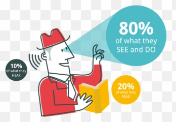 13 Scientific Reasons Why Your Brain Craves Infographics - People Remember 80 Of What They See Png,13 Reasons Why Png