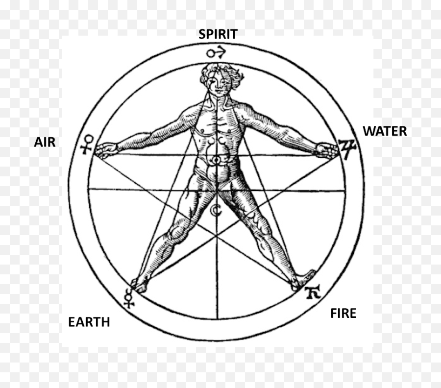 Download Free Png Pentagram - Dlpngcom Sacred Geometry Vitruvian Man,Pentagram Png