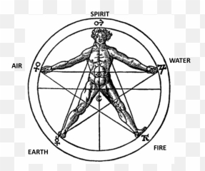 Download Free Png Pentagram - Dlpngcom Sacred Geometry Vitruvian Man,Pentagram Png