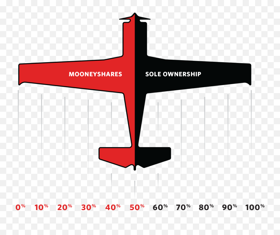 Mooneycom Png Plane Silhouette