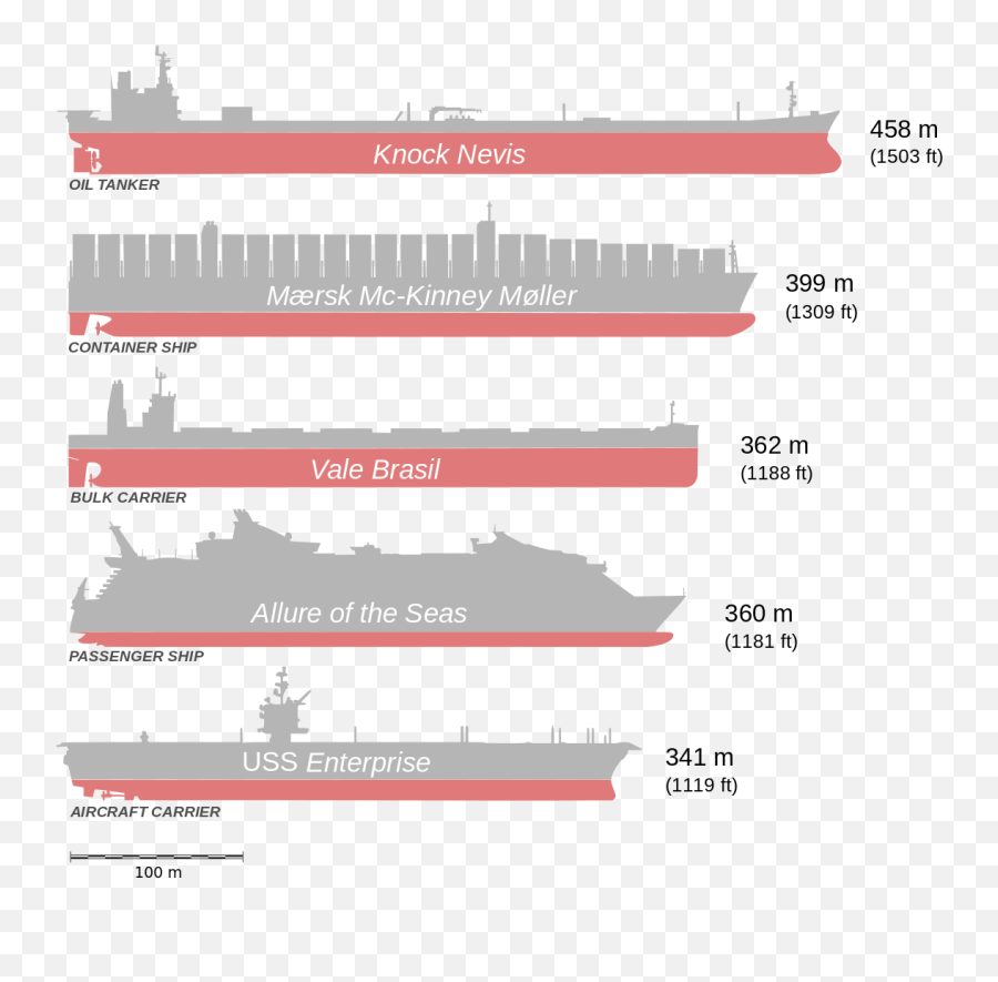 List Of Longest Ships - Knock Nevis Vs Seawise Giant Png,Ship Transparent