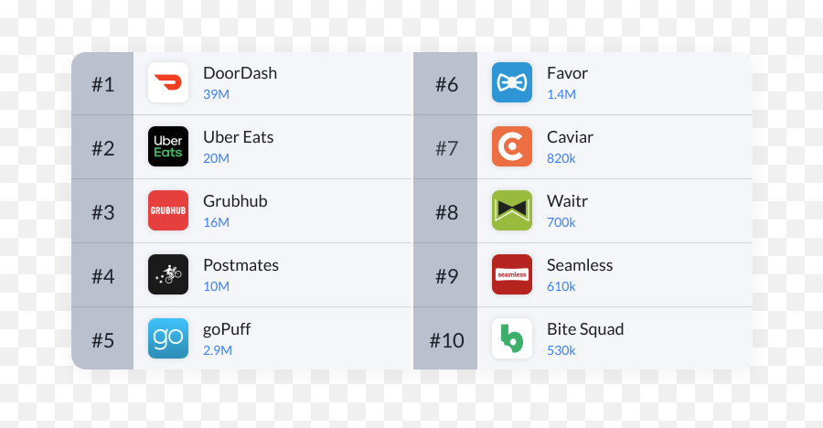 Kristy Chen - Us Food Delivery App 2021 Png,Grub Hub Icon