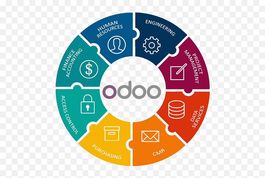 Avaitbd It Solutions Best Software Development - Accounting Cycle Png,Openerp Icon