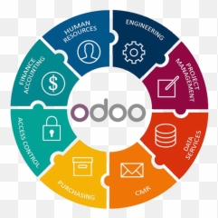 Avaitbd Solutions Best Software Development - Accounting Cycle png