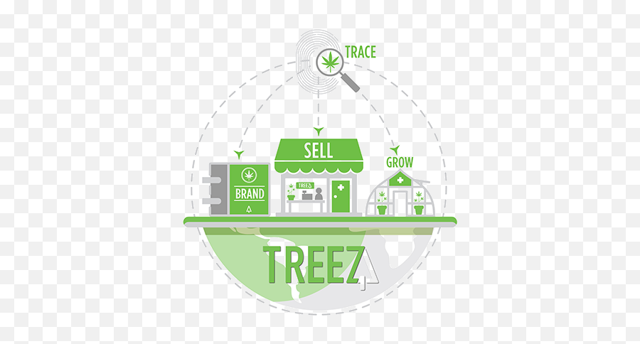Seed To Sale U0026 Cannabis Retail Software Mj Dispensary Pos Png Marijuana