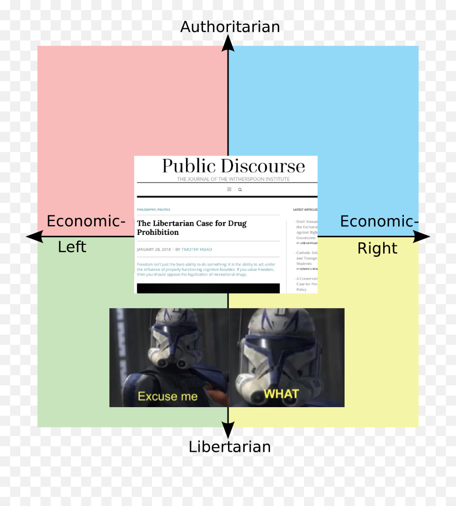 Why Yes Iu0027m A Libertarian How Could You Tell - Political Compass Memes Png,Libertarian Icon