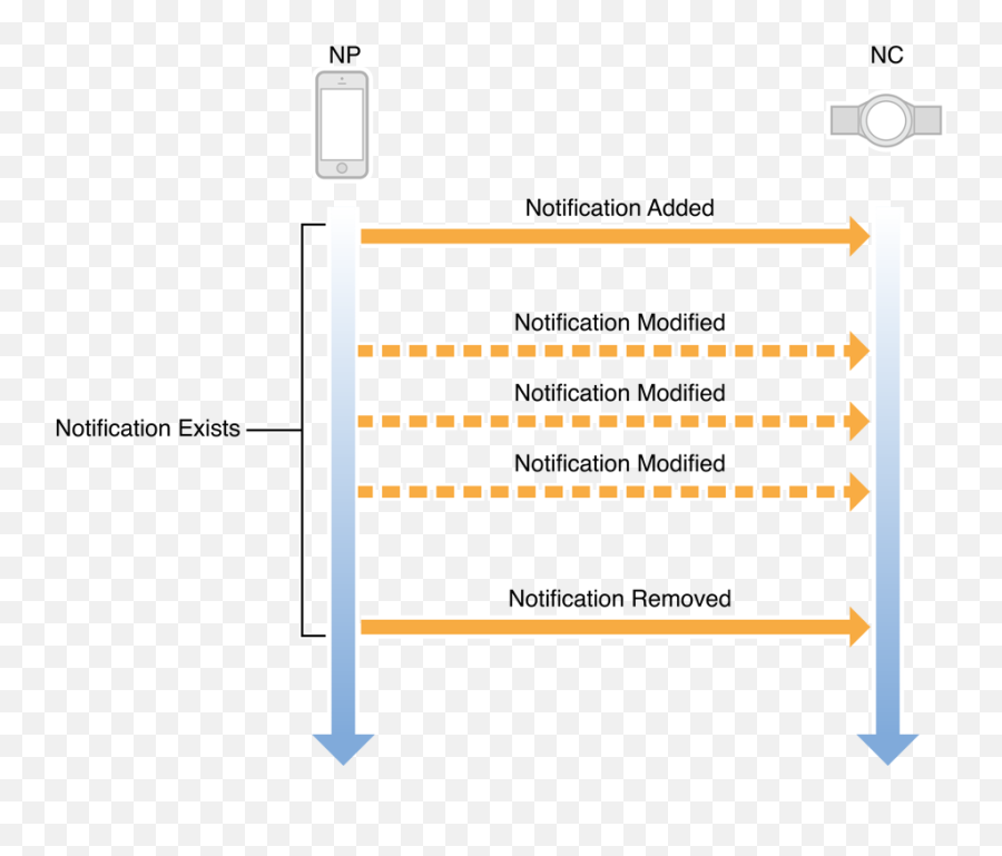 The Apple Notification Center Service - Ancs Apple Png,No Bluetooth Icon In Action Center