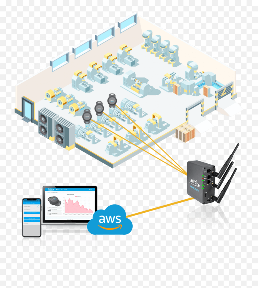 Iot Starter Kits Prototype Different Applications In - Electronic Engineering Png,Washington Dc Isometric Icon