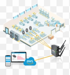 Iot Starter Kits Prototype Different Applications In - Electronic Engineering png