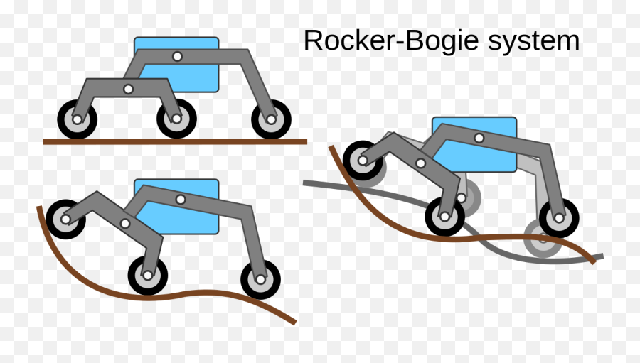 Filerocker - Bogie Systemsvg Wikimedia Commons Space Rover Rocker Bogie Png,Rocker Png