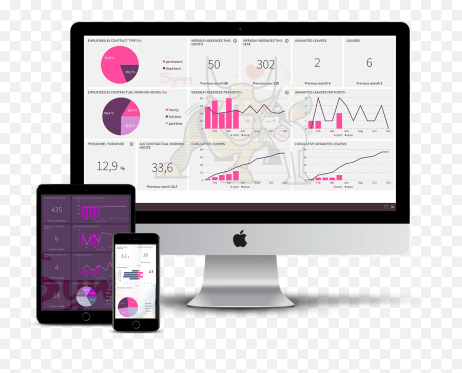 Human Resource Dashboards For Sympa Hr Png Devices