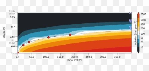 Could The Deglaciation Of Snowball Earth Have Started In - Plot png