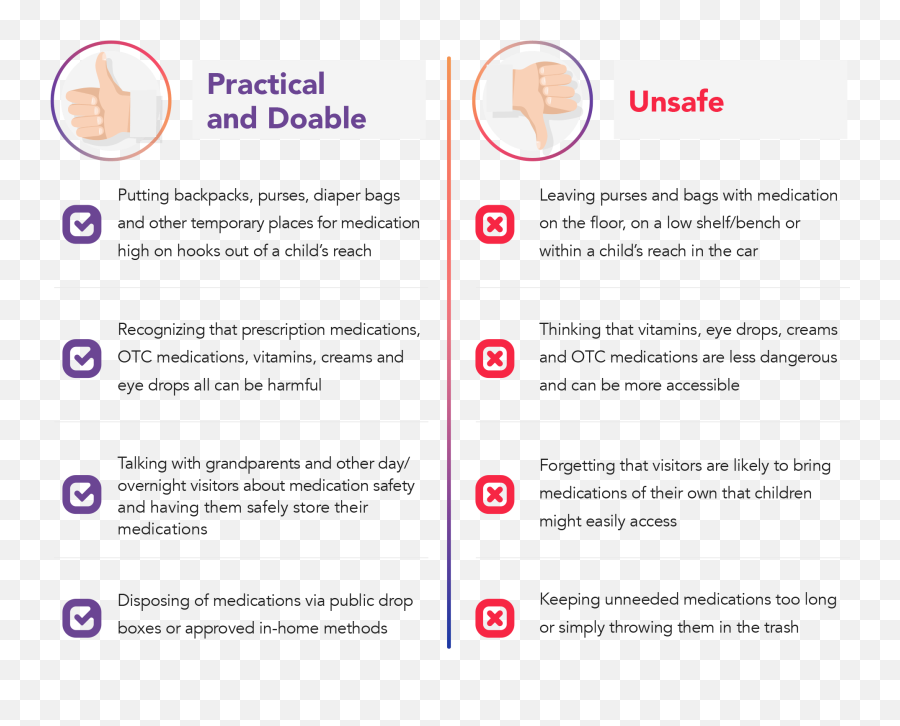 Medication Safety Tips A Guide To Protecting Children - Safe Handling Of Home Medicine Png,Child Climbing Cabinet Icon