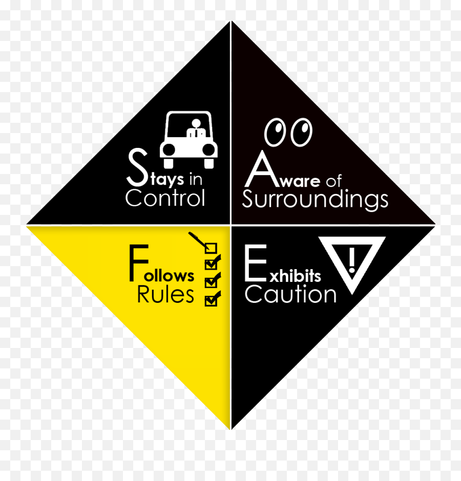 Not Following Rules Is One Of The Leading Causes Safety - Safety Acronym Png,Rules Png