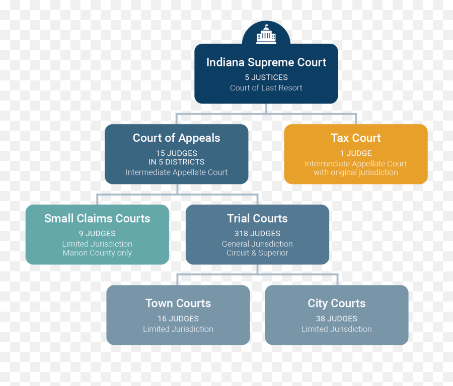 Courts Learn About Indianau0027s Court System - Sharing Png,Supreme Court Icon
