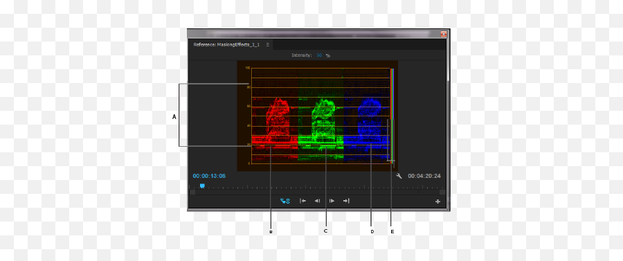 Waveform Monitors And Vectorscope - Rgb Parade Png,Adobe Premiere Cs5 Icon
